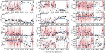 ECG based assessment of circadian variation in AV-nodal conduction during AF—Influence of rate control drugs